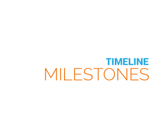 milestones