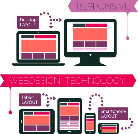 responsive web design