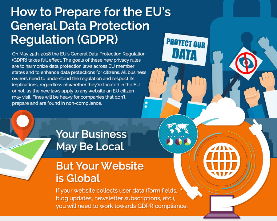 GDPR Infographic - Part 1