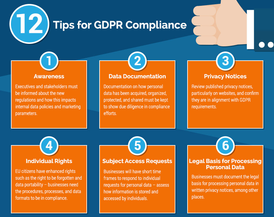 GDPR Infographic - Part 3