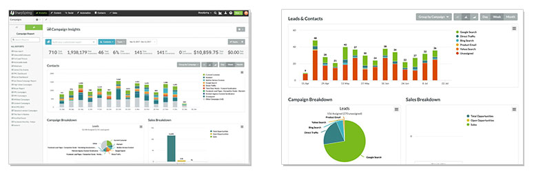 Intuitive Campaign Success Management