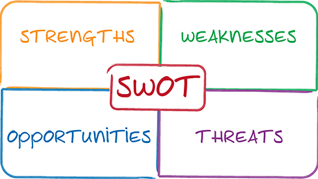 SWOT