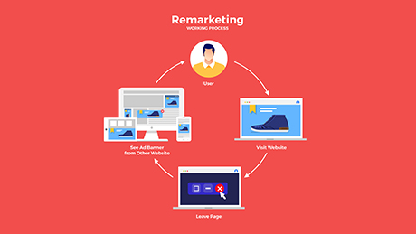 Remarketing process