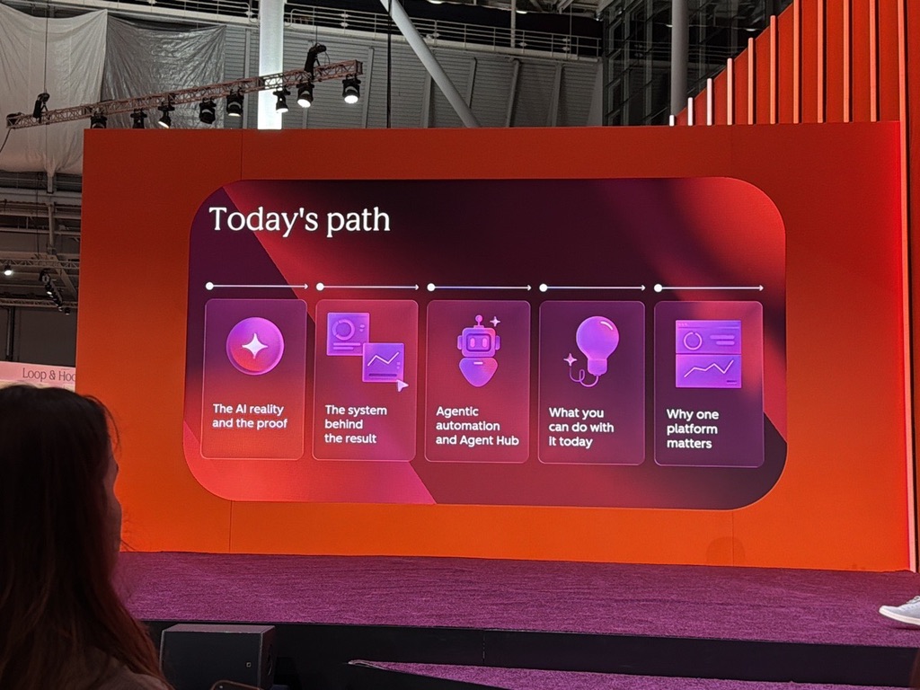 HubSpot session agenda slide covering AI proof, the system behind results, agentic automation and Agent Hub, and why one platform matters